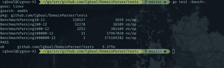 Parser Benchmarks