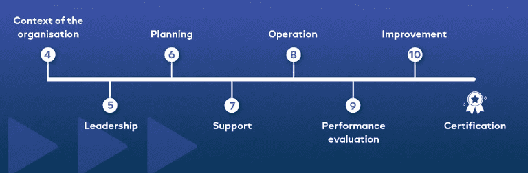 Certification Roadmap