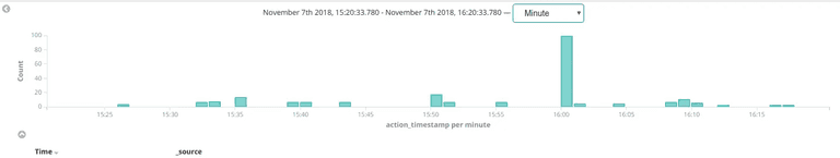 Kibana
