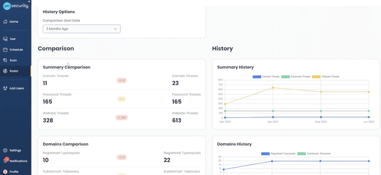 OnSecurity's Threat Intelligence Tool